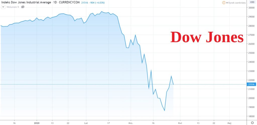 Dow Jones