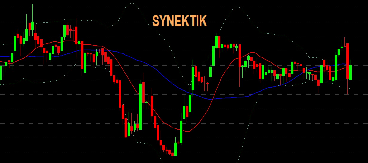 Synektik wykres