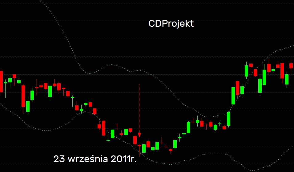 CDProjekt