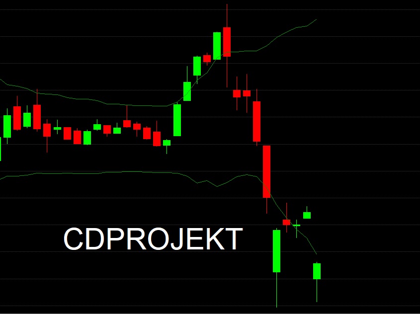 CDPROJEKT kurs coraz niżej