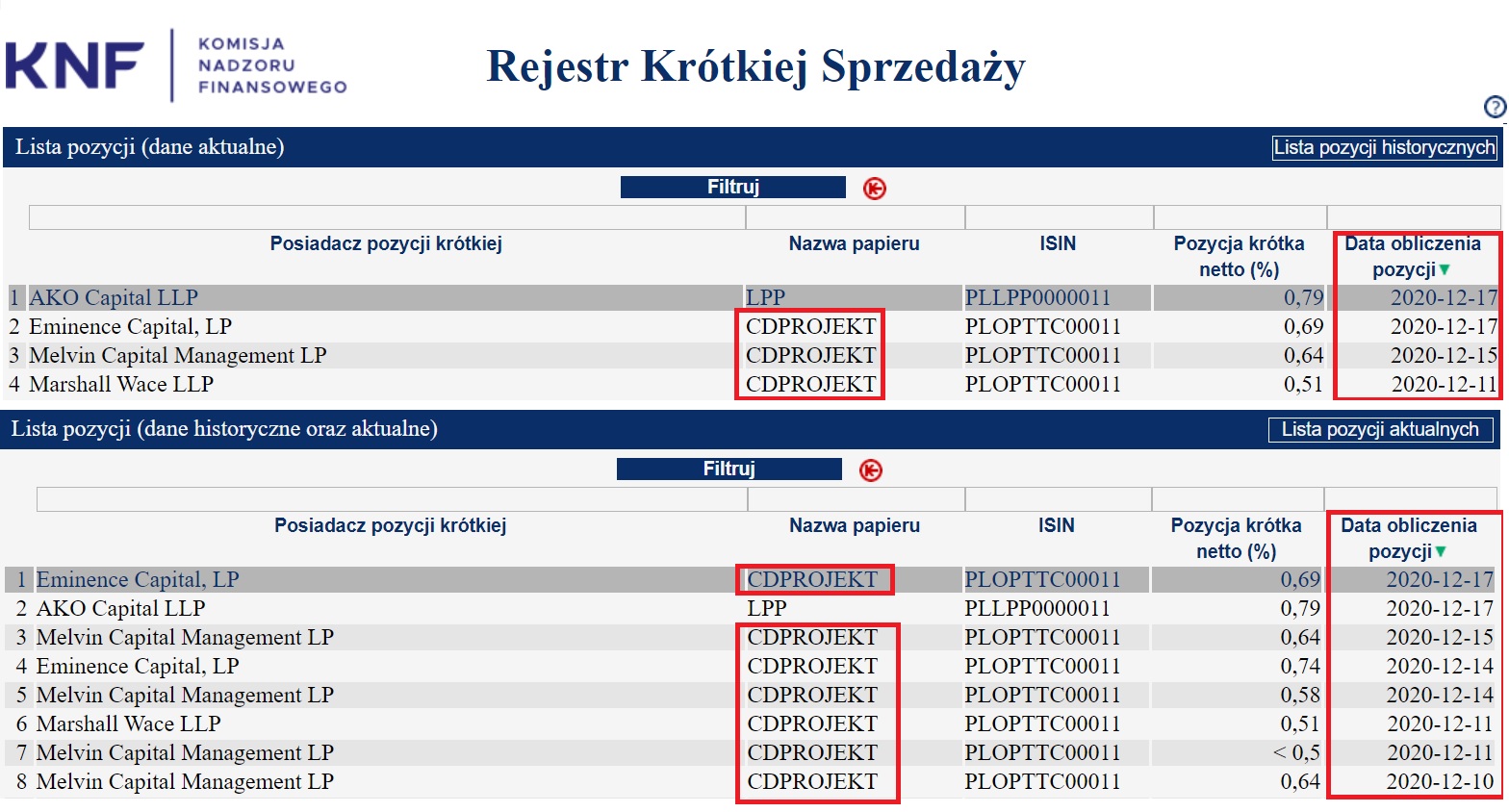 CDPROJEKT kurs coraz niżej