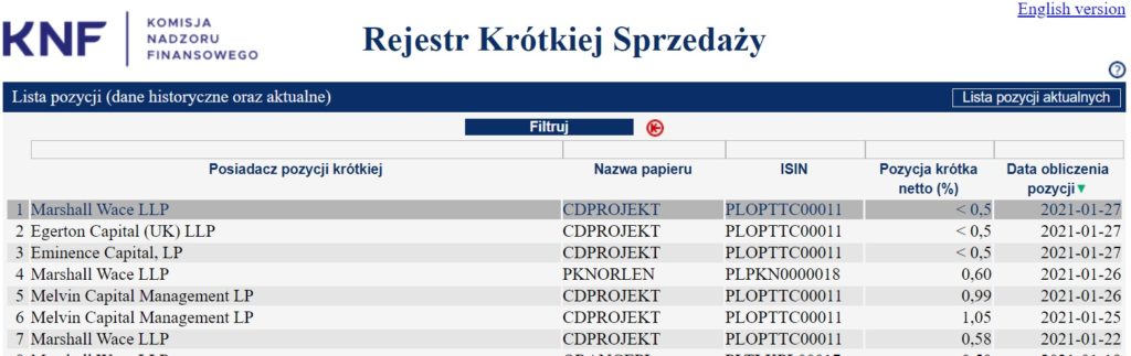 short squeeze cdprojekt